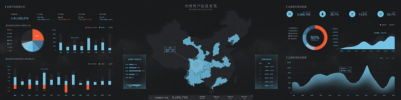 XXX数据可视化（图ZNTI0NTIzOTI=） - 其他UI - 站酷设计师sminter原创素材 - 站酷ZCOOL