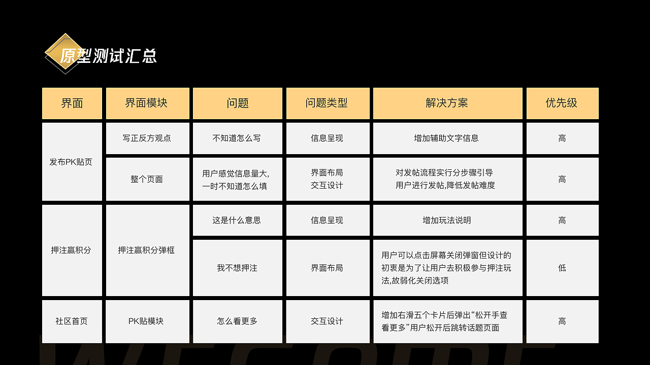 掌上wagame---LOL社区体验设计升级