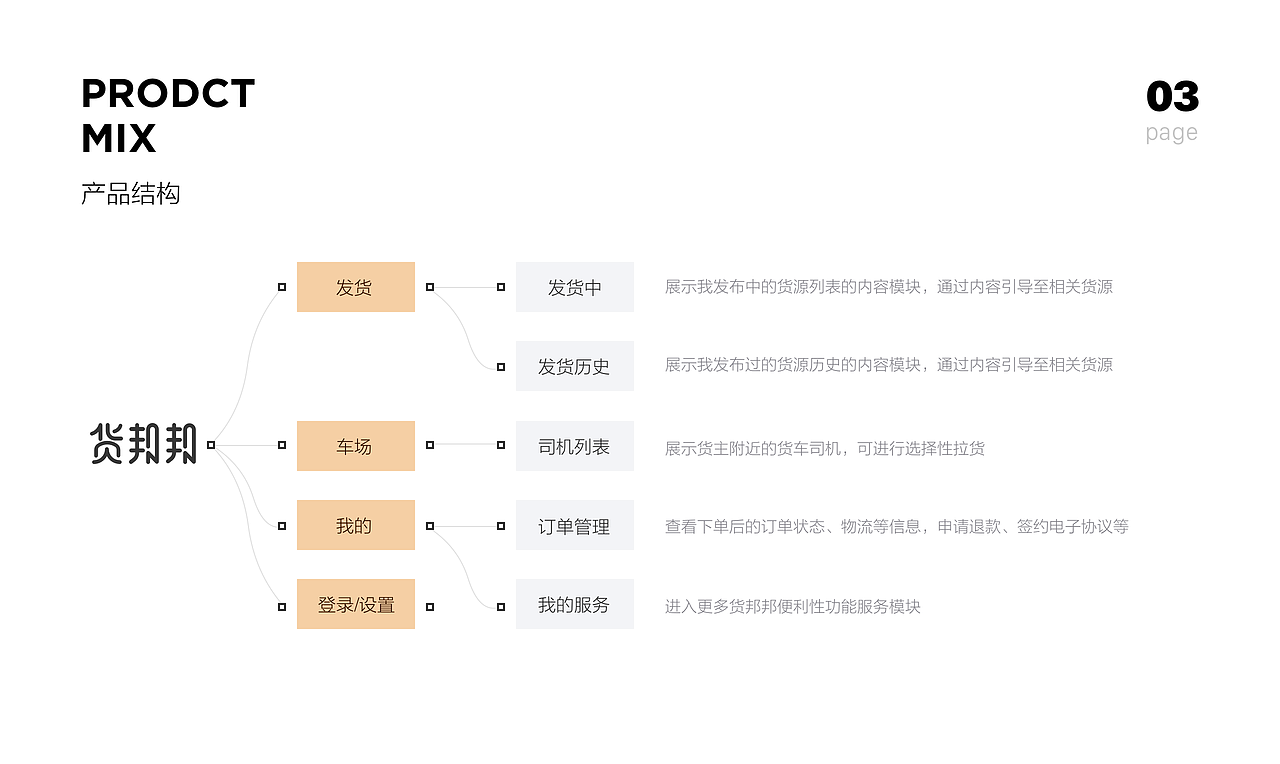 货邦邦-整车运力调度平台app