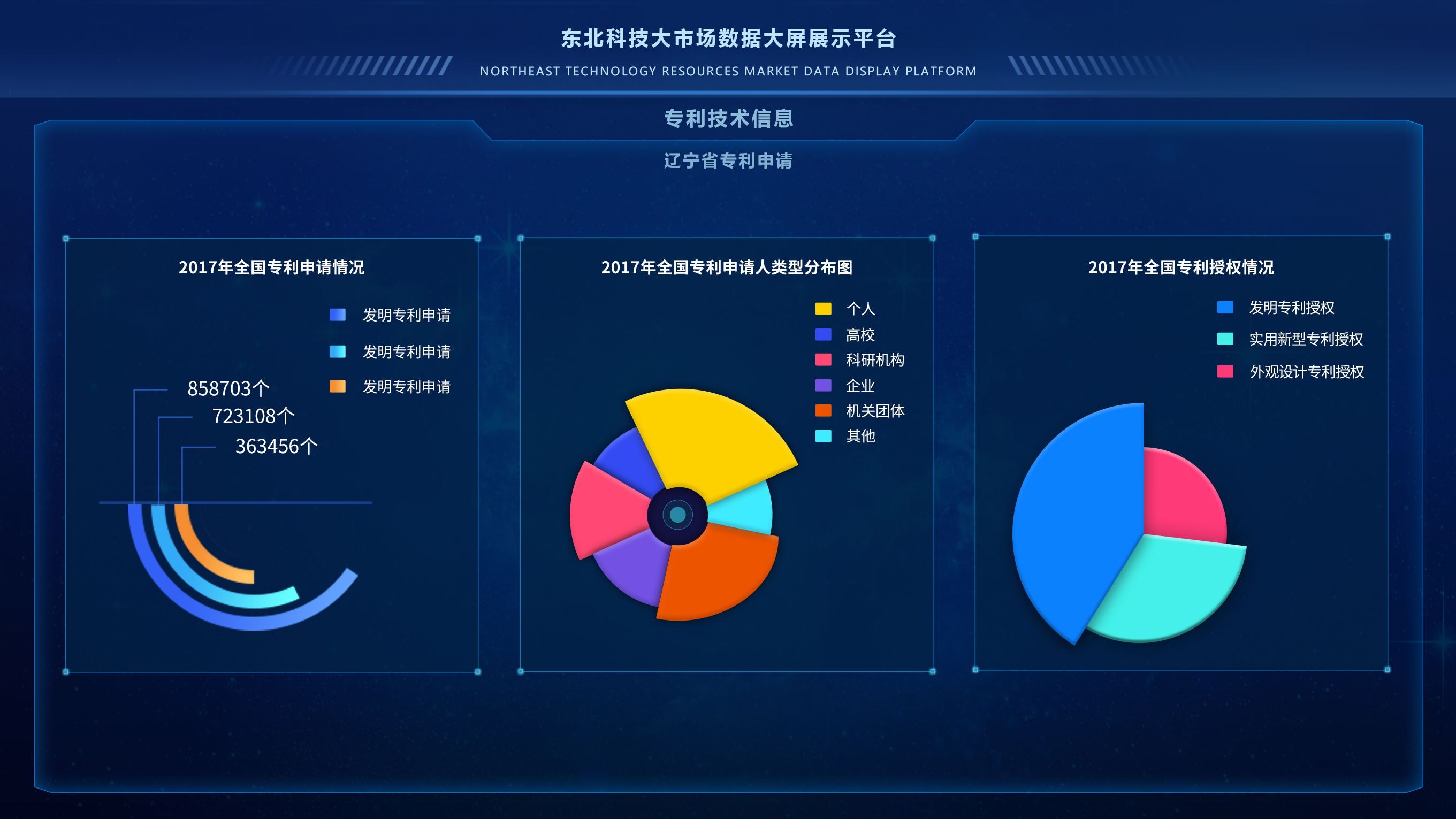 数据可视化屏幕