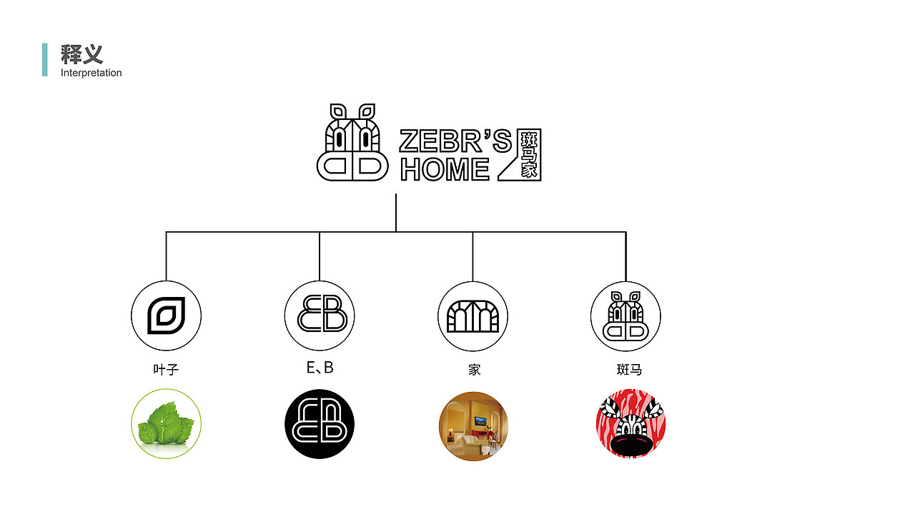 品牌思维训练营-作业练习（图ZMjEwMzQ2ODg4） - 品牌 - 站酷设计师设计lei原创素材 - 站酷ZCOOL