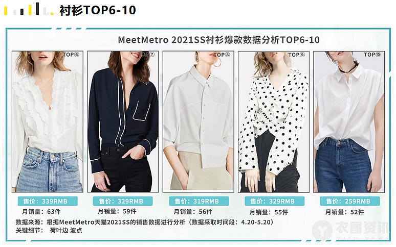 品牌爆款数据分析:MeetMetro