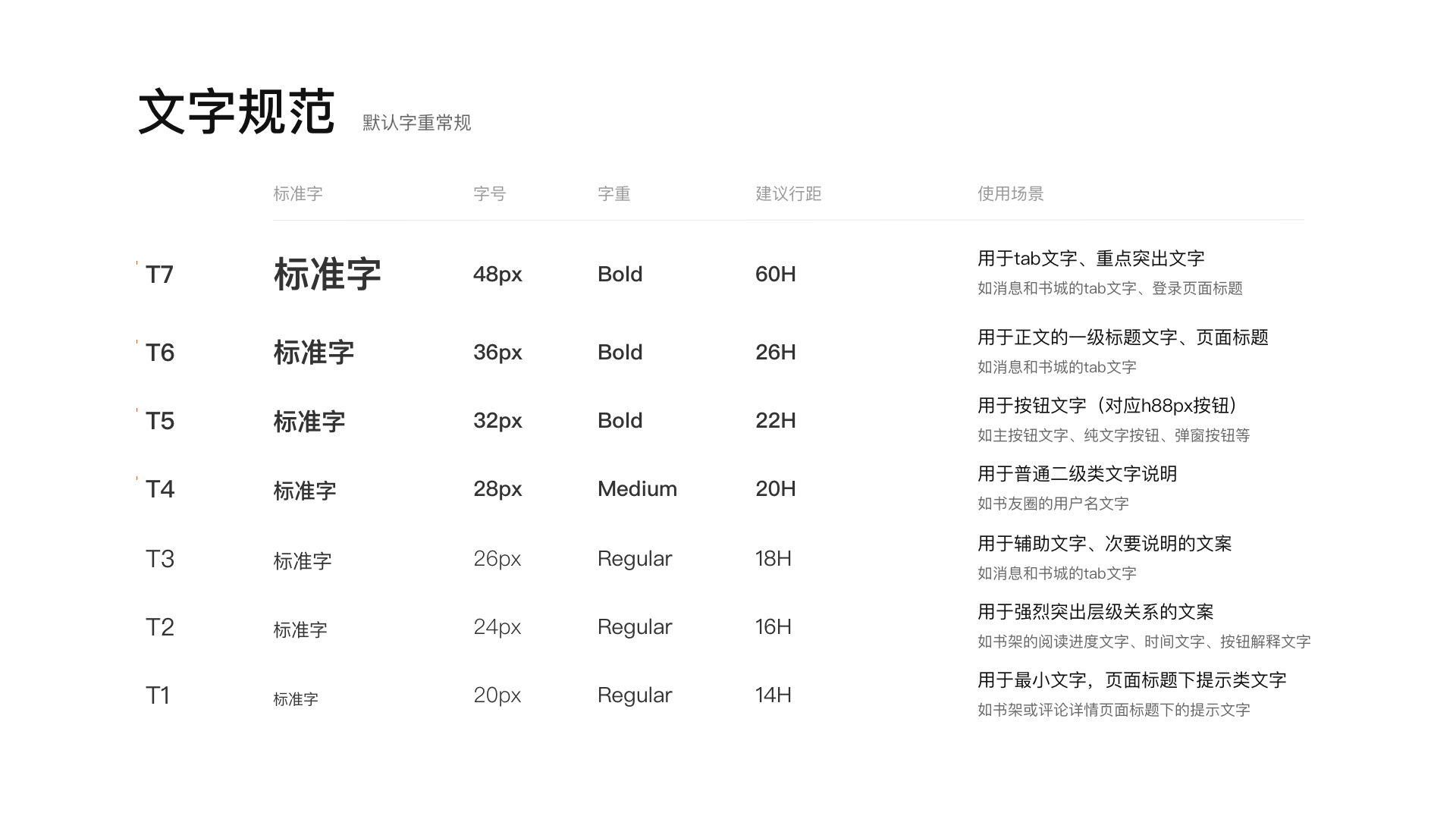 「超实用」移动端UI视觉设计规范-微鲤小说AP（图ZMjAzMDI2MjA0） - 软件界面 - 站酷设计师田椒设计原创素材 - 站酷ZCOOL