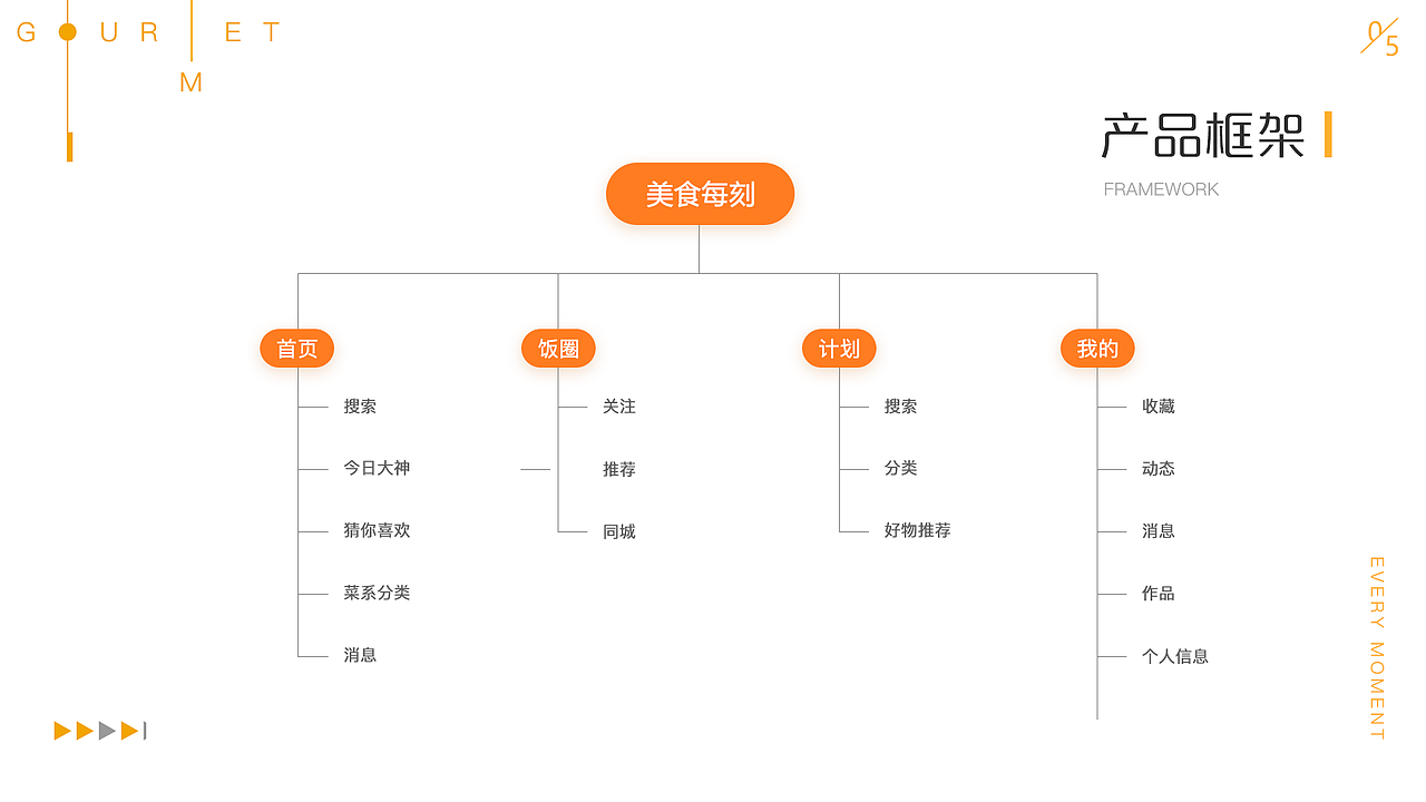 美食App（图ZMTY1Mzc2MTIw） - APP界面 - 站酷设计师AHzz原创素材 - 站酷ZCOOL