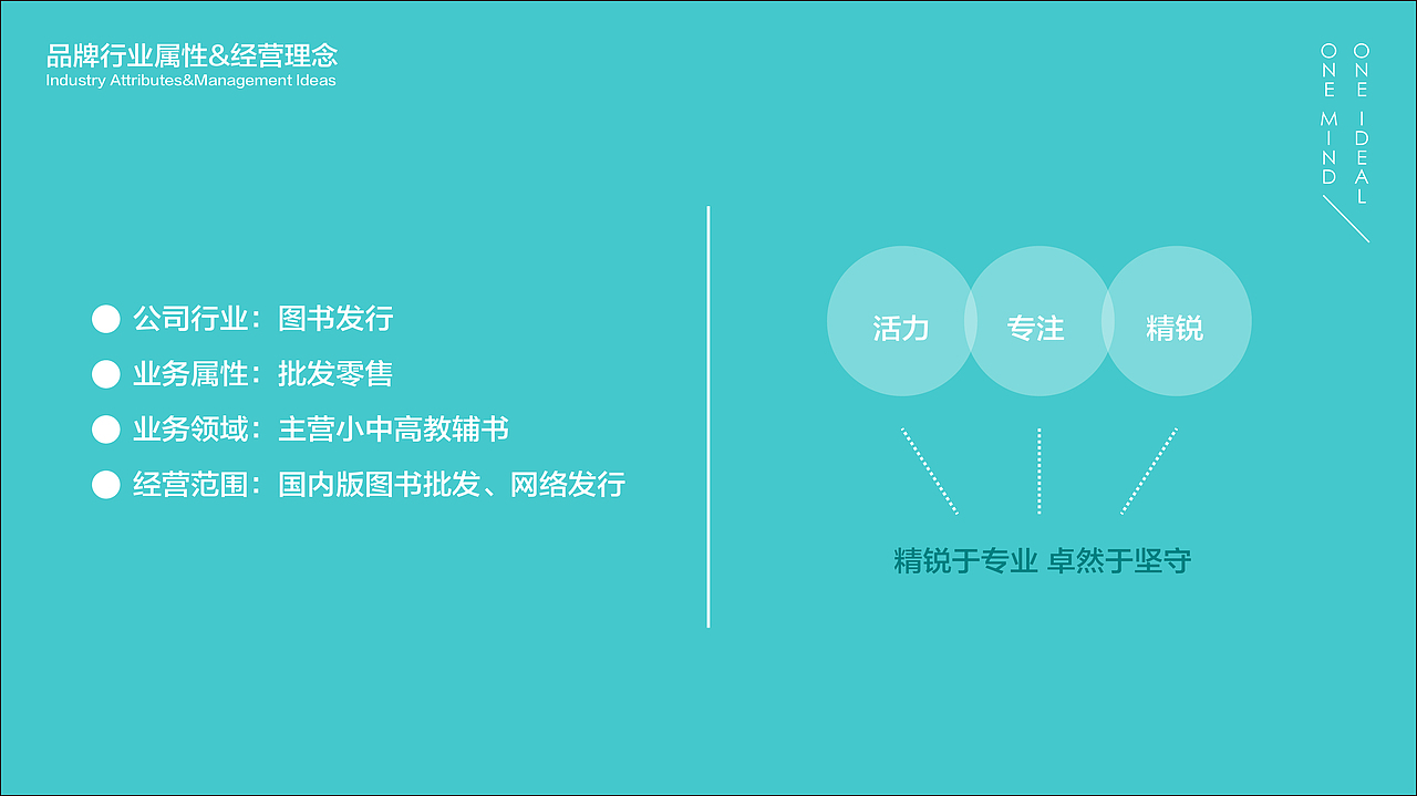 品牌形象设计（图ZMjgwMDU4ODA0） - 品牌 - 站酷设计师易安YA原创素材 - 站酷ZCOOL