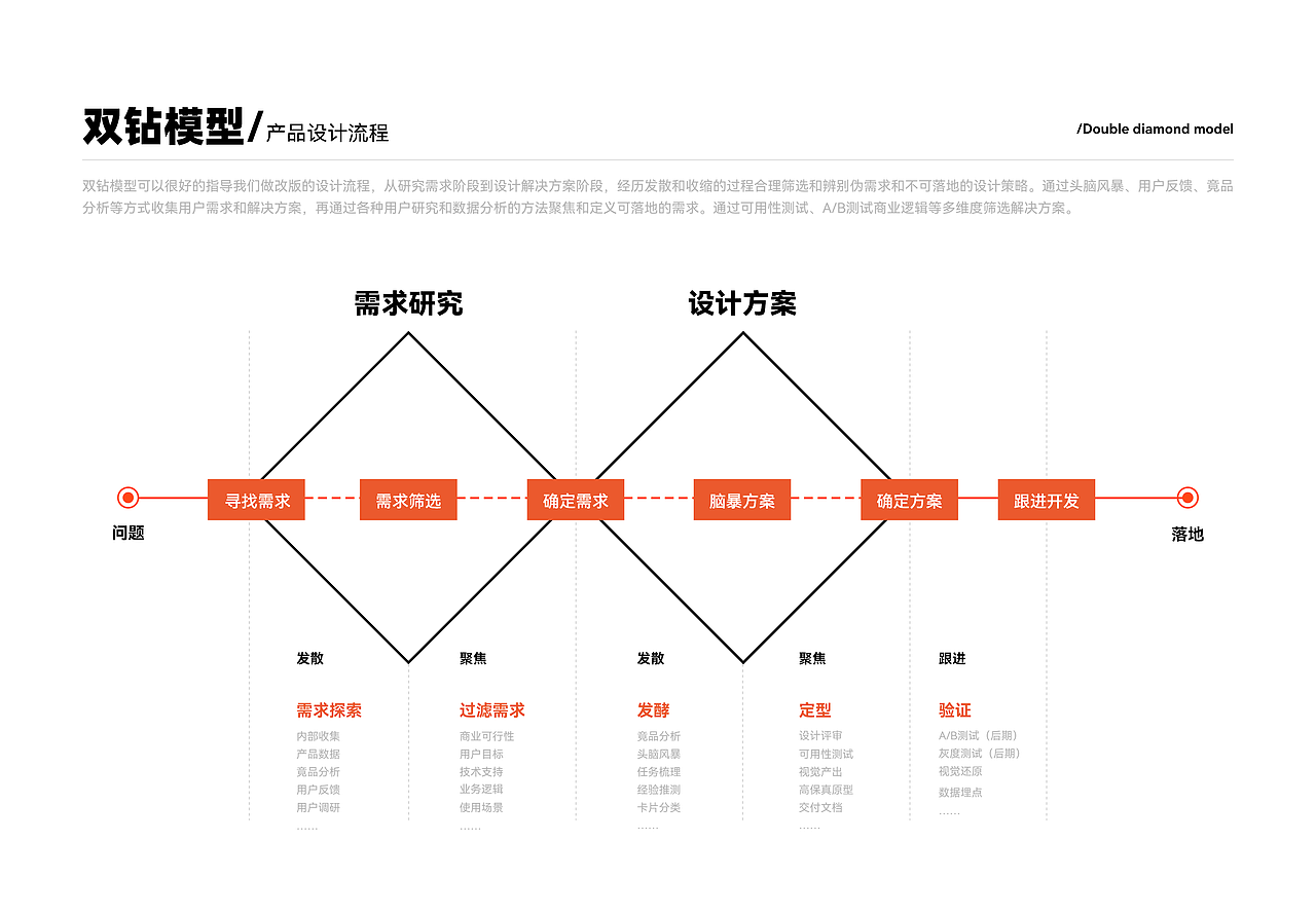 亿品赞产品体验设计(图ZMjg0NjAwODM2) - APP界面 - 站酷设计师不会做UI的设计师原创素材 - 站酷ZCOOL