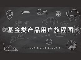 用户路径！基金类APP客户使用流程图