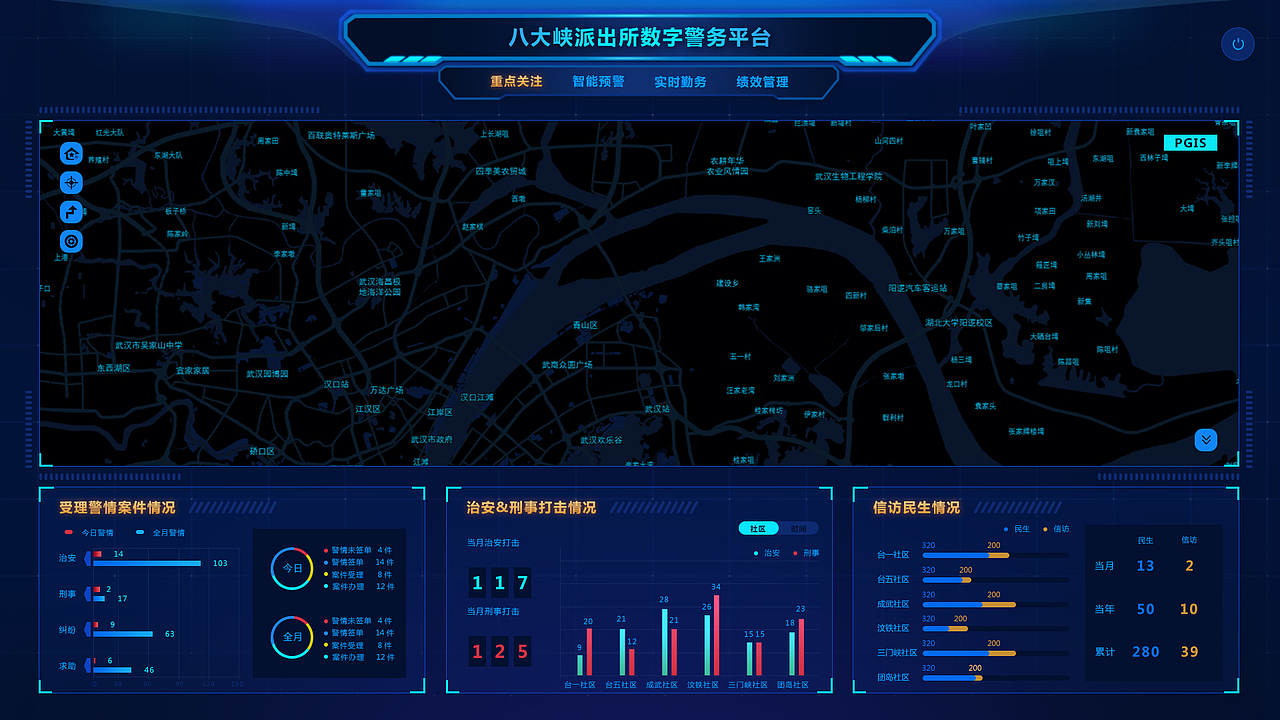 八大峡派出所警务平台-大数据界面