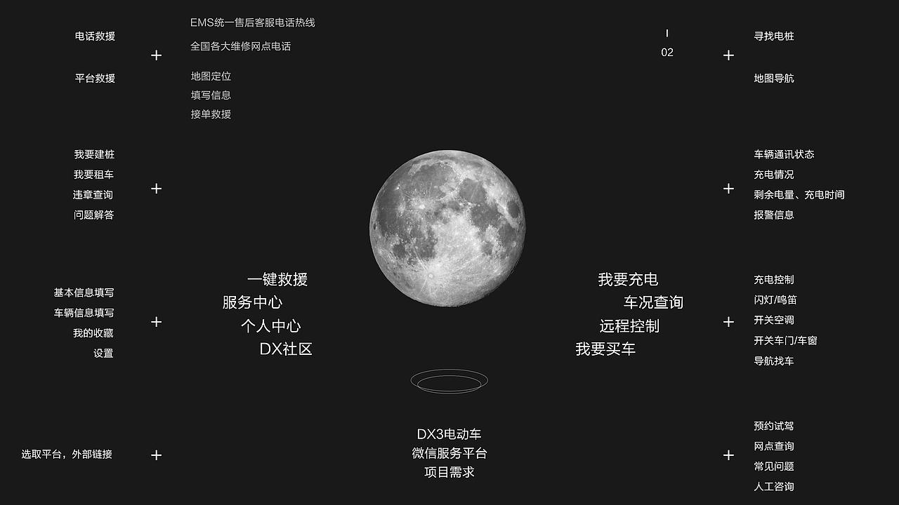 东南汽车 - concept works（图ZMTI2MDY3NTg4） - APP界面 - 站酷设计师李少女原创素材 - 站酷ZCOOL
