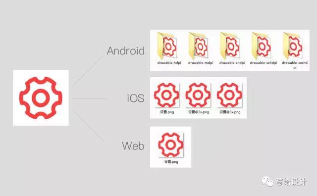 UI实战教程之切图标注篇(UI小白必备)