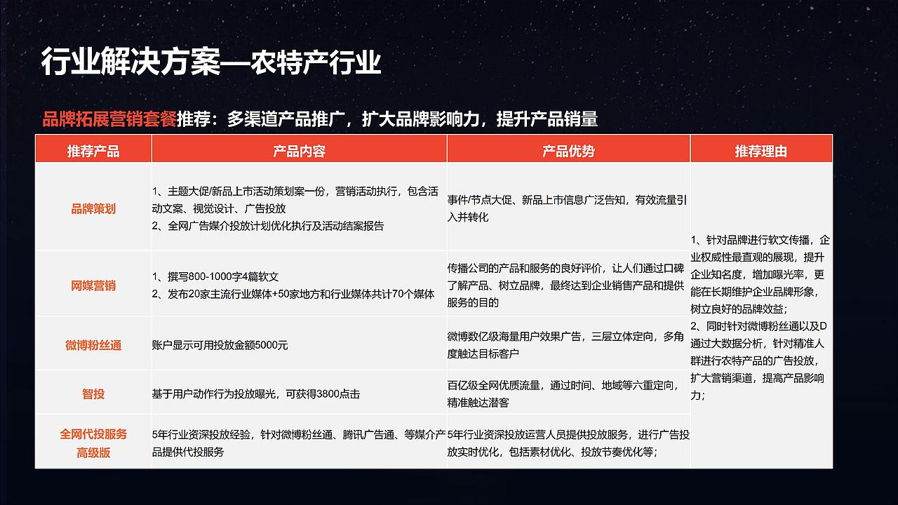 振凯科技公司-高级