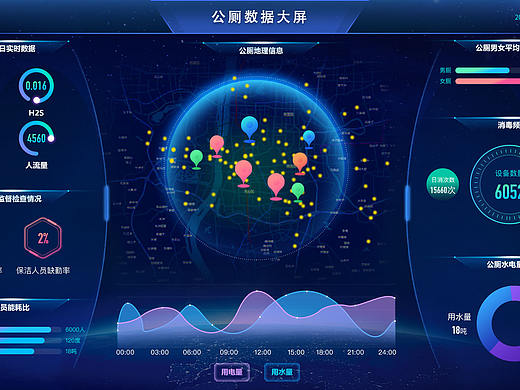 数据大屏