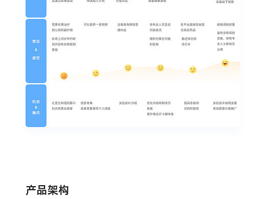 医疗看病小程序