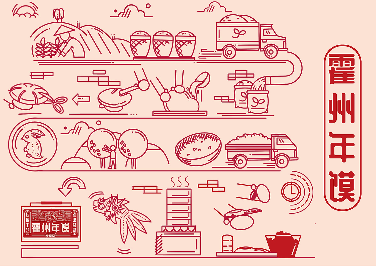 霍州年膜 包装（图ZMzAyNjczMzE2） - 商业插画 - 站酷设计师玥玥子子原创素材 - 站酷ZCOOL