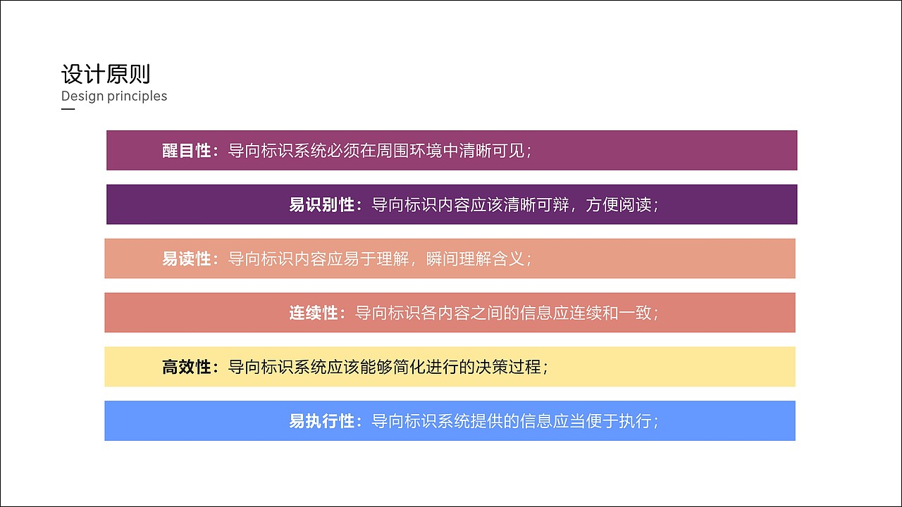 百益时代广场导视系统设计方案