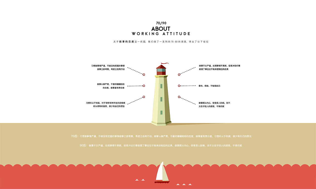 70/90數(shù)據(jù)可視化（圖ZNjUyNzQ4NjQ=） - 信息圖表 - 站酷設(shè)計師沈聰Zzz原創(chuàng)素材 - 站酷ZCOOL