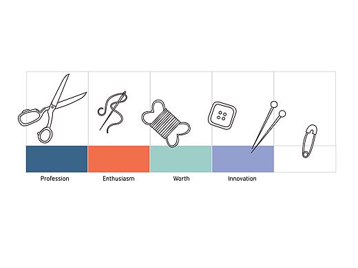 Alteration Solutions: Ladies & Gents