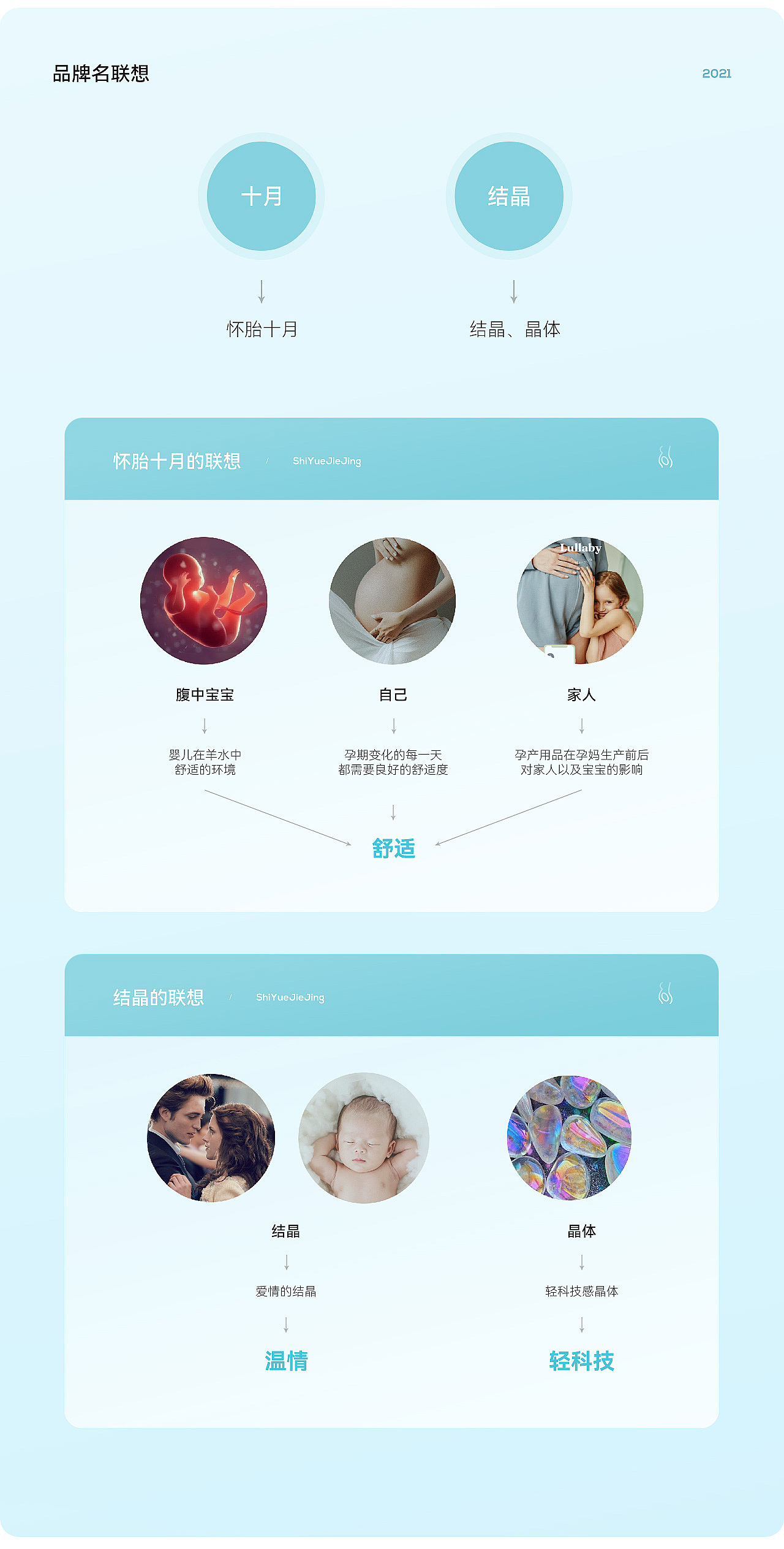 造视创意 X 十月结晶 差异化视觉策略分享（图ZMjc5ODk1NDg0） - 电商 - 站酷设计师灵鲲科技AIGC原创素材 - 站酷ZCOOL