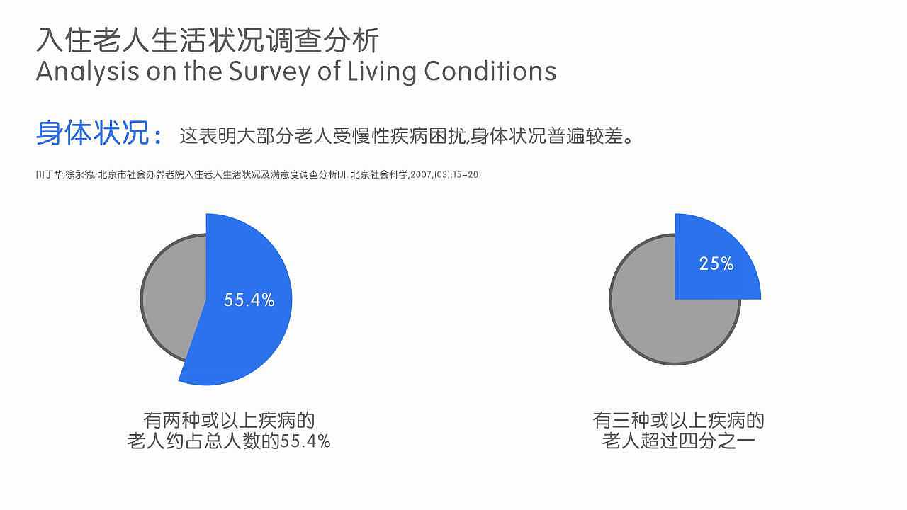 【服务系统设计】签签免宿-养老院服务模式创新探索(图ZMTI5NTgyMTI4) - 人机交互 - 站酷设计师贞小白原创素材 - 站酷ZCOOL