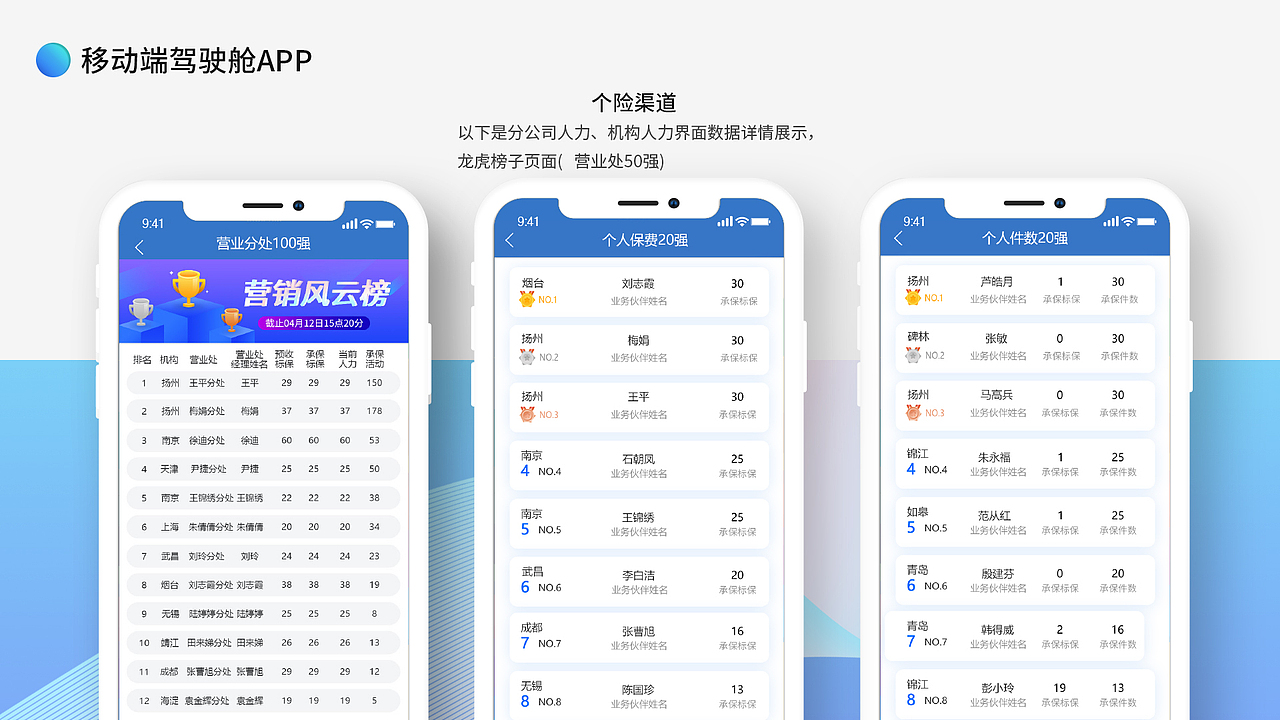 移动端驾驶舱（图ZMjU1NTMxOTYw） - APP界面 - 站酷设计师zhankuxuna原创素材 - 站酷ZCOOL