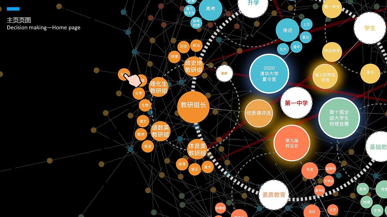 基于知识图谱的校长决策桌交互设计（图ZMjE5MzI0OTQw） - 软件界面 - 站酷设计师闫雪1204原创素材 - 站酷ZCOOL