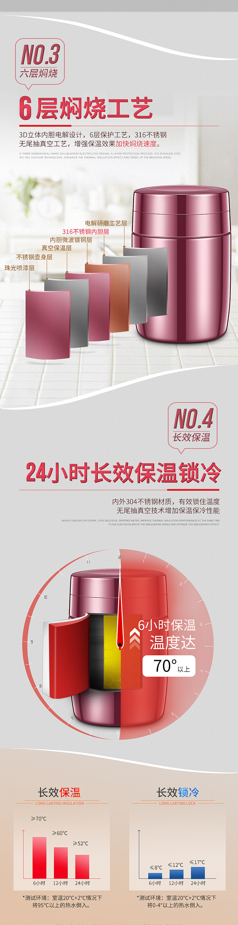 焖烧壶详情（图ZMjExODk4NzE2） - 电商 - 站酷设计师773898210原创素材 - 站酷ZCOOL