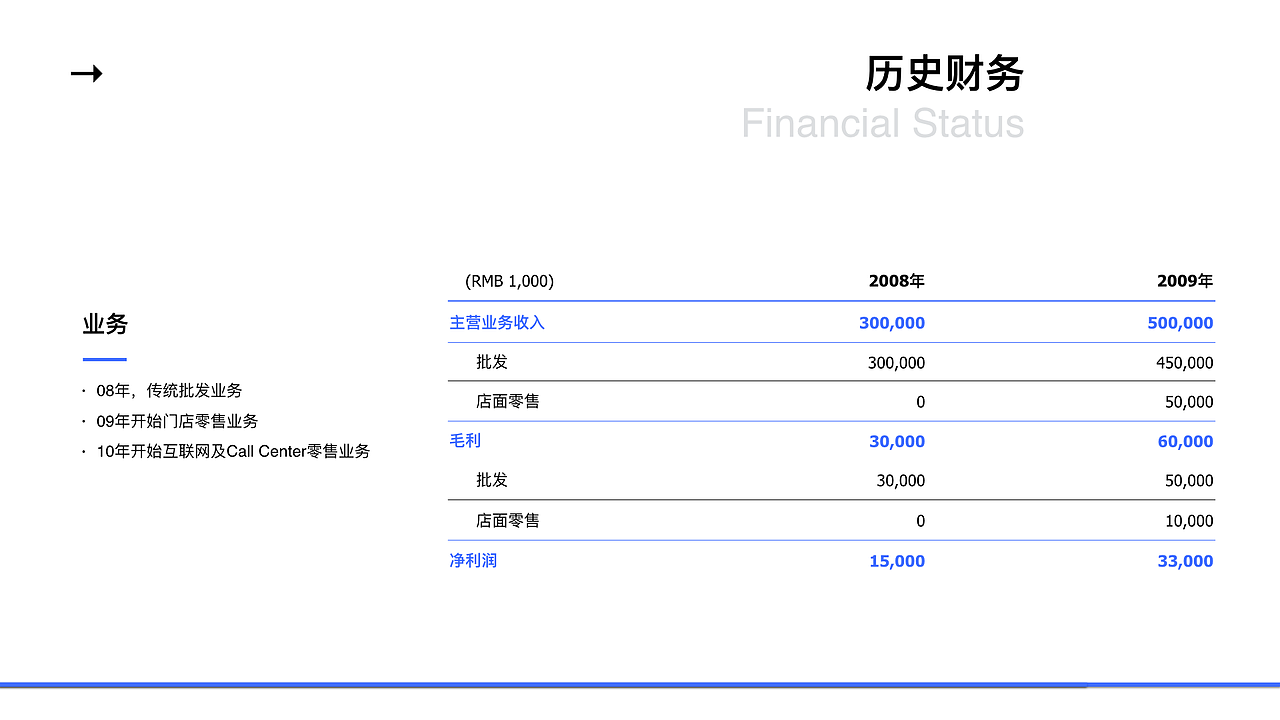 深度原创:北京AAA国际旅行社有限公司(图ZNjE3NDI1NDA=) - PPT/Keynote - 站酷设计师汤帅Toming原创素材 - 站酷ZCOOL