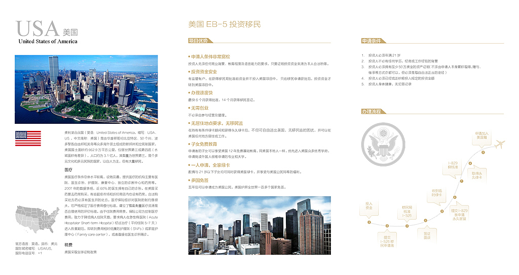 美国移民三折页