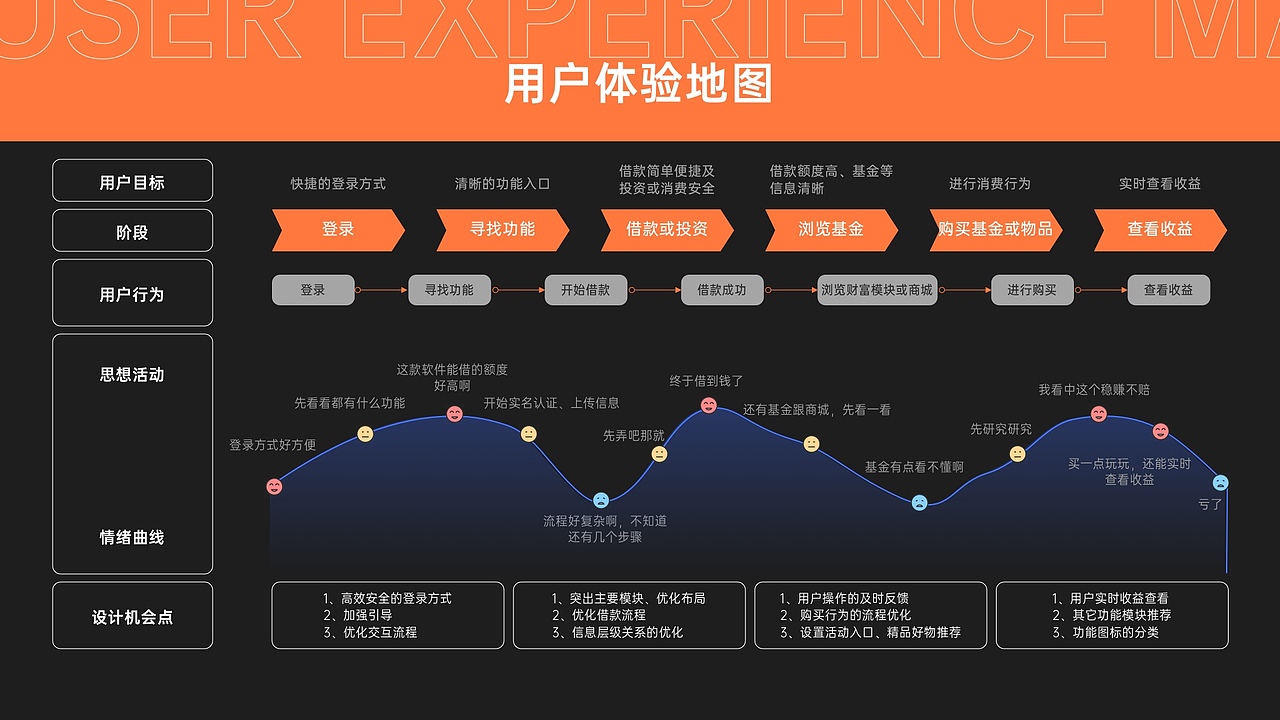 UI作品集—携程金融Redesign（图ZMjYyNzI1NDcy） - APP界面 - 站酷设计师苏慕白原创素材 - 站酷ZCOOL