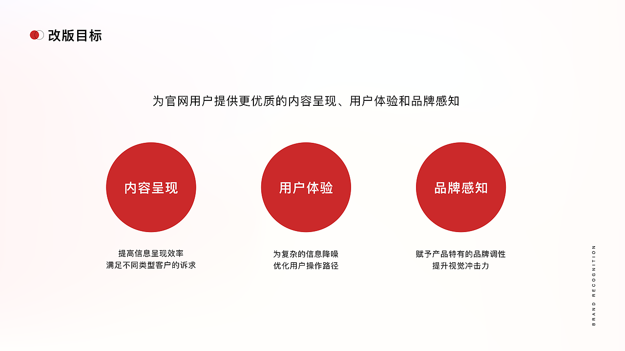 2022 B端作品集（图ZMzIyNTc1ODY0） - APP界面 - 站酷设计师G木子离原创素材 - 站酷ZCOOL