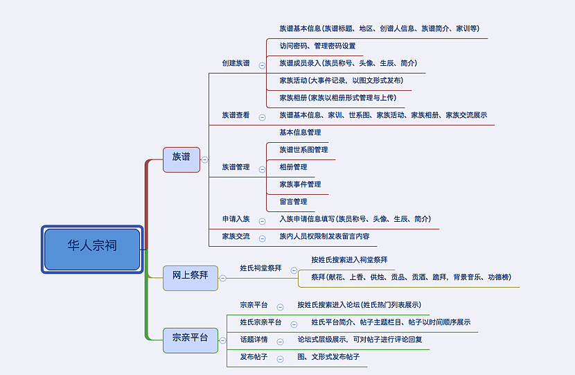 华人宗祠（图ZNzgwODQ5ODg=） - 企业官网 - 站酷设计师奔跑的小羚羊原创素材 - 站酷ZCOOL