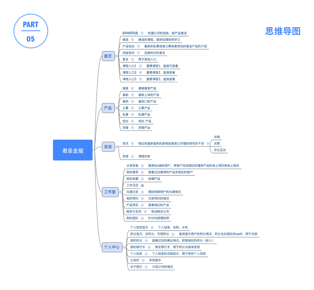 君圣金服-APP（图ZMTI4NDMyNzc2） - APP界面 - 站酷设计师秋田先森原创素材 - 站酷ZCOOL