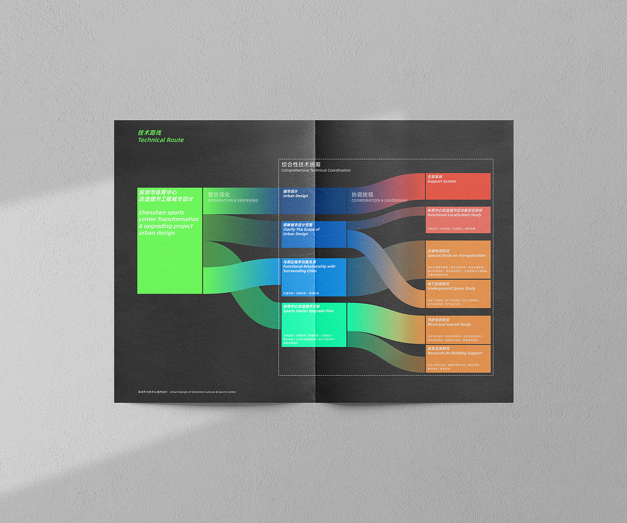 深圳市文体中心城市设计