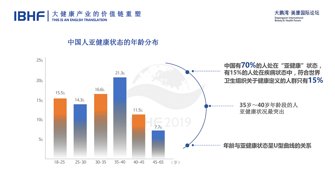 【演讲稿】大健康产业的价值链重塑（图ZMjE0MTM2MzQ0） - 文案/策划 - 站酷设计师Z44316465原创素材 - 站酷ZCOOL