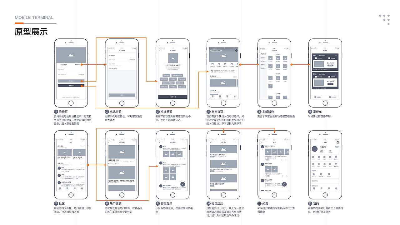 作品集（图ZMjUxOTQxNzg4） - APP界面 - 站酷设计师349719348原创素材 - 站酷ZCOOL