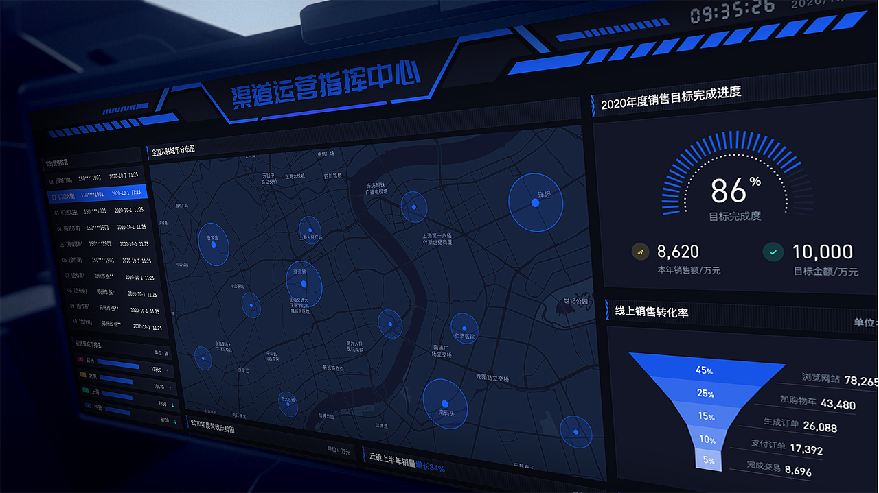 渠道运营数据可视化（图ZMjY1NTE4Mzg4） - 其他UI - 站酷设计师梁子君原创素材 - 站酷ZCOOL