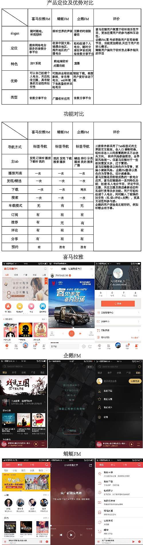 信息架构图与竞品分析（图ZNzIwNTY1Njg=） - 交互/UE - 站酷设计师INSON777原创素材 - 站酷ZCOOL