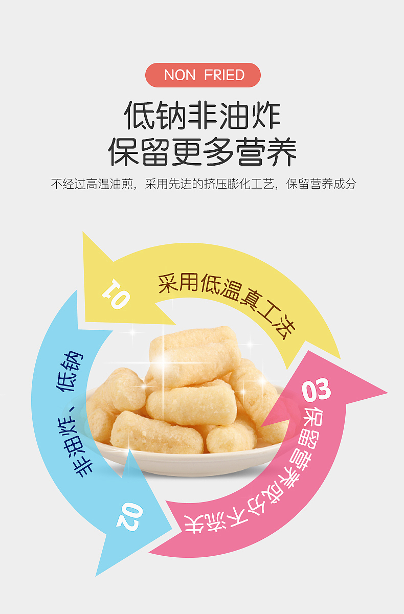 一款泡芙详情页（图ZMjM5NjkwNjg0） - 电商 - 站酷设计师起初視覺原创素材 - 站酷ZCOOL