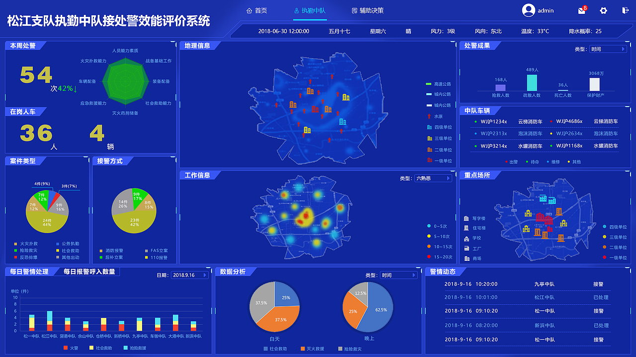 松江支队执勤中队接处警效能评价系统