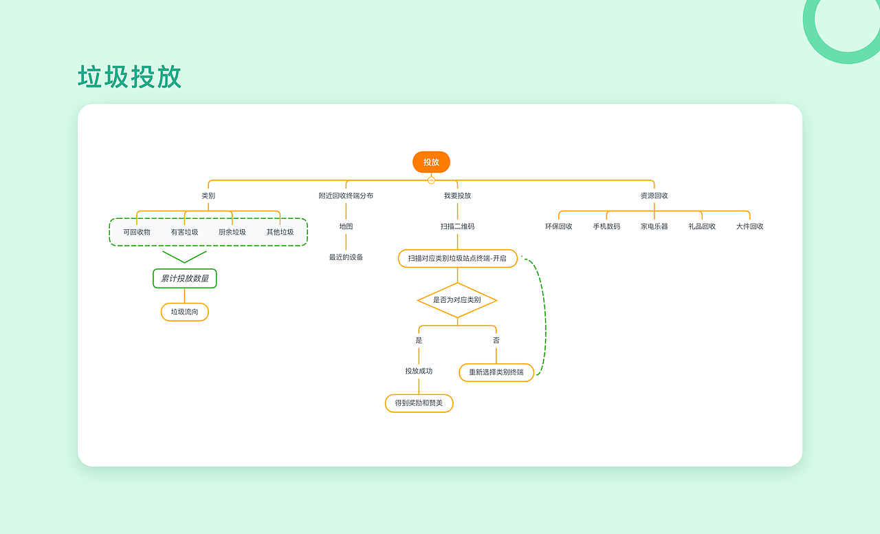 2020作品集（图ZMjA1MDgyOTgw） - 交互/UE - 站酷设计师纯羊奶原创素材 - 站酷ZCOOL