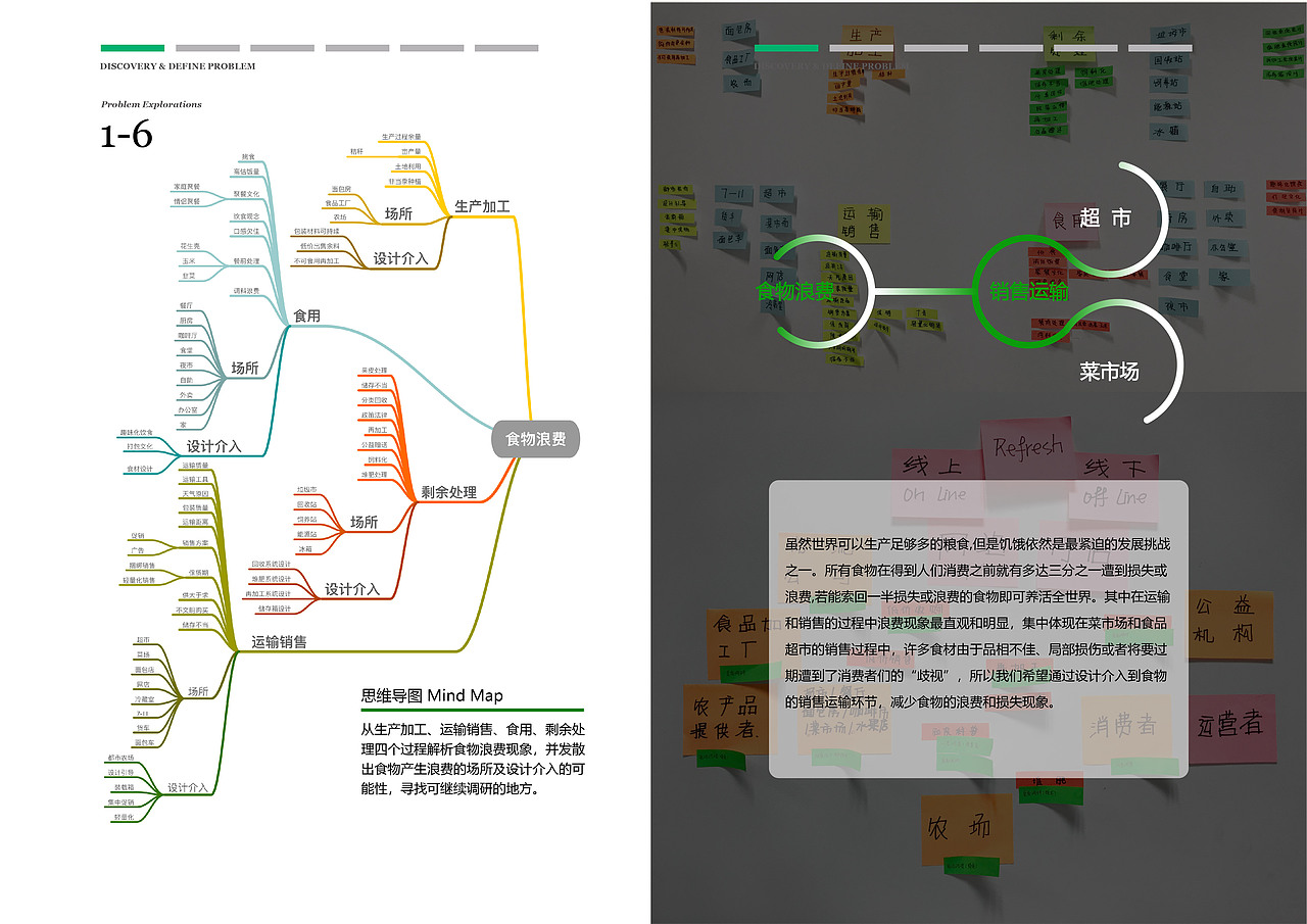 微新鲜 Re-fresh（图ZMTI4MDAwNzY4） - 其他 - 站酷设计师兰森森同学原创素材 - 站酷ZCOOL