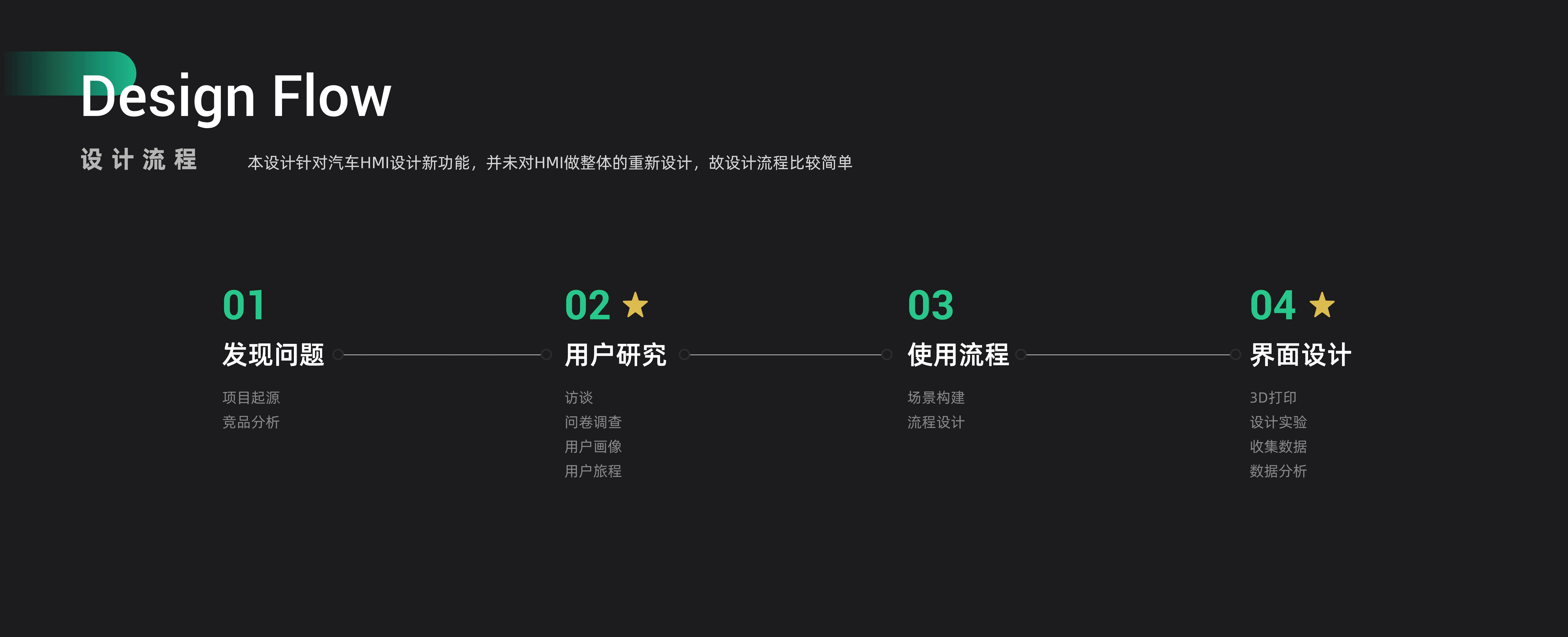 Break the "Road Rage" 打破“路怒症”