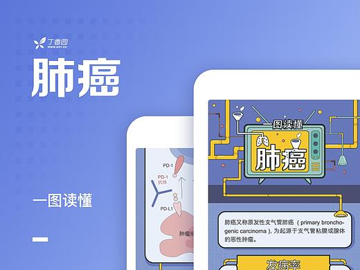 医疗类信息图（信息可视化）