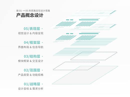 「组队」产品的从0构建 | 交互&UI设计