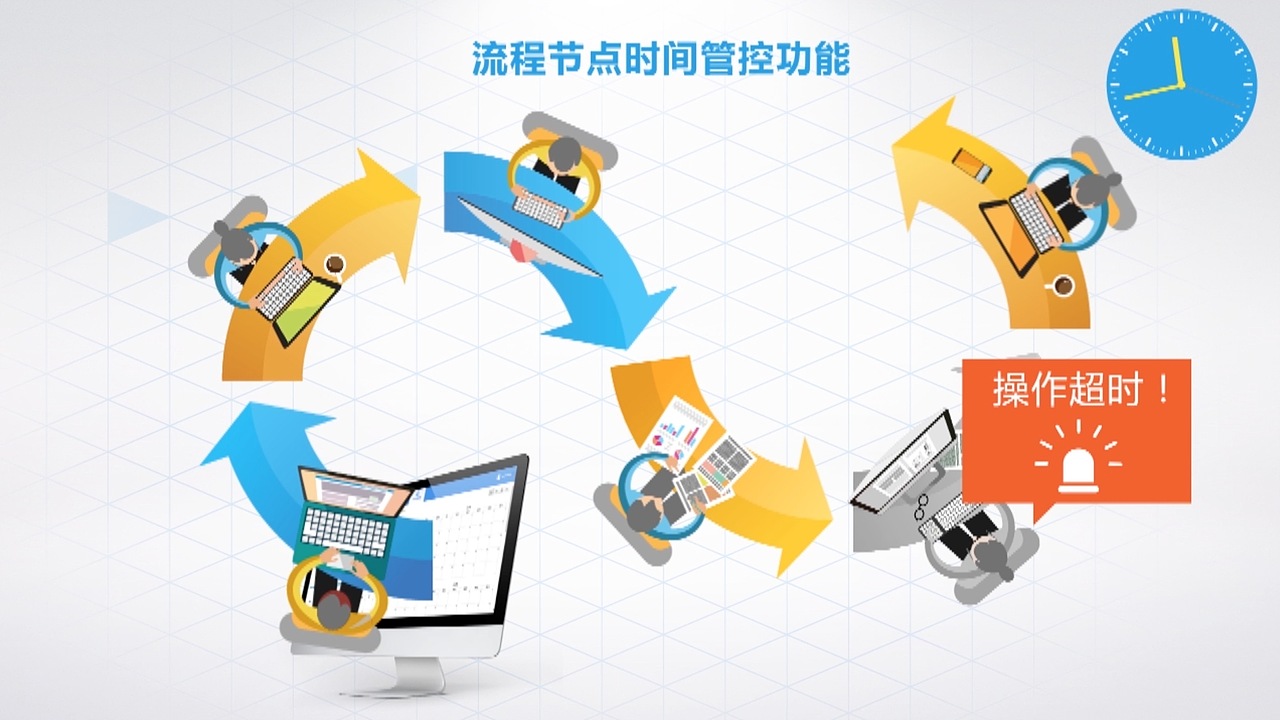 系统管理平台视频设计