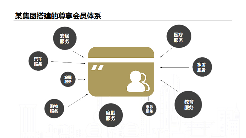 多业态经营的地产集团消费者数字化转型趋势分享课件（图ZMzIyNDgxMjY4） - 文案/策划 - 站酷设计师精英策划圈原创素材 - 站酷ZCOOL