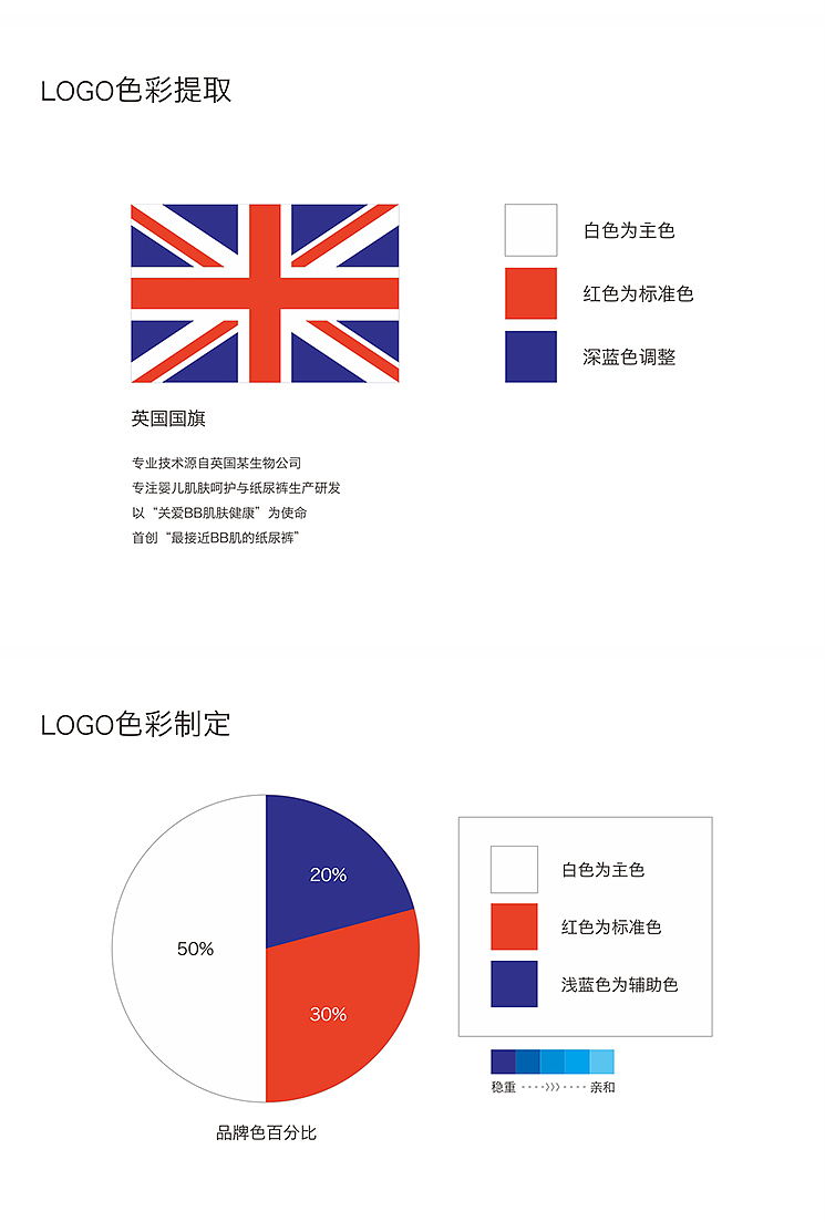 百诺恩:现代妈妈科学育儿的差异化突围