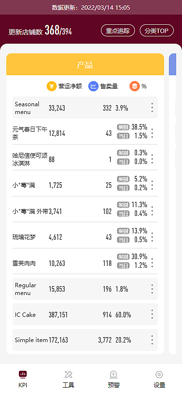 哈根达斯营运销售平台