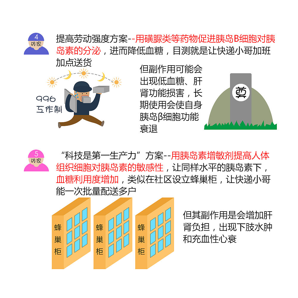 一张图读懂糖尿病（图ZNjgyMTY0NDg=） - 信息图表 - 站酷设计师JoYou佑原创素材 - 站酷ZCOOL