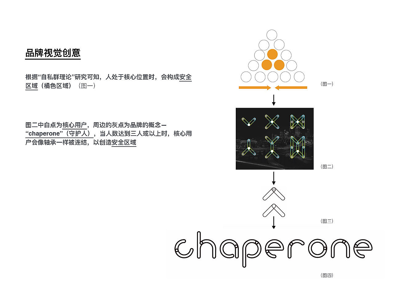 伦敦夜班巴士服务设计 app产品设计提案（图ZMTExMDM3NTA0） - 其他UI - 站酷设计师chenzhang9v原创素材 - 站酷ZCOOL